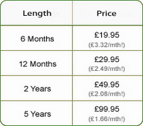 Prices table