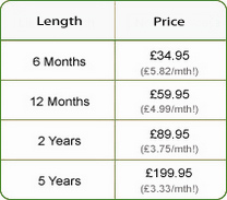 Prices table