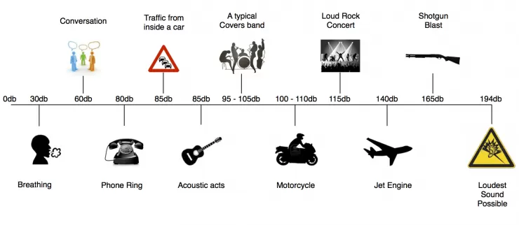 infographic