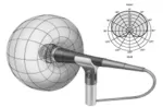Microphone polar pattern diagram showing pickup directions