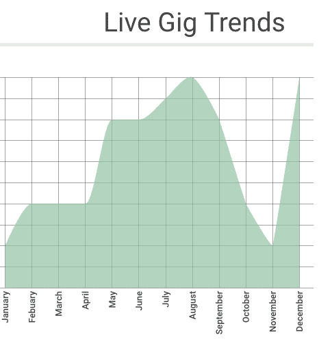 Trends graph