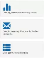 site stats