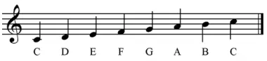 c major